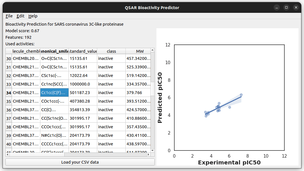 QSAR Bioactivity Predictor