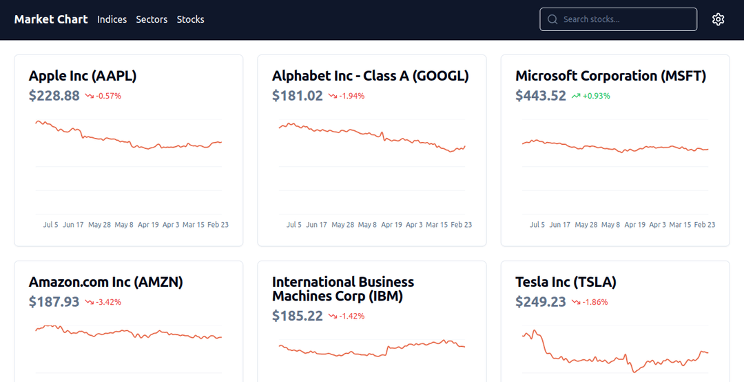 Stock Market Monitoring App